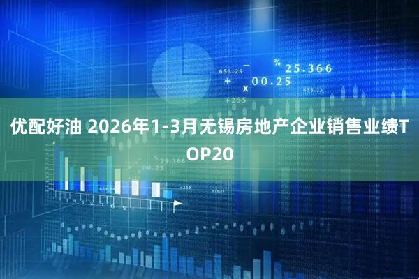优配好油 2026年1-3月无锡房地产企业销售业绩TOP20